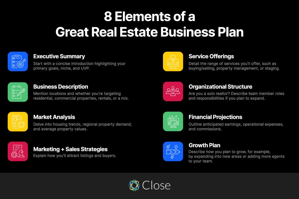 What Should a Real Estate Business Plan Include - Close