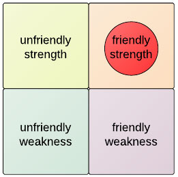 friendly-strength