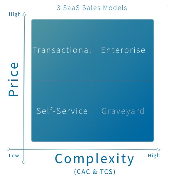 saas-sales-model