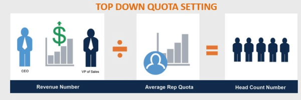 top-down-quota-settings